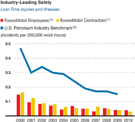 (CHART)