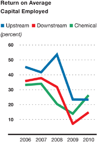 (PERFORMANCE GRAPH)