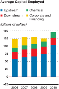 (PERFORMANCE GRAPH)