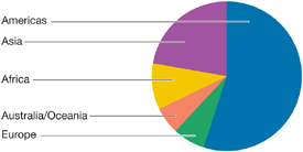 (PIE CHART)