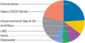 (PIE CHART)