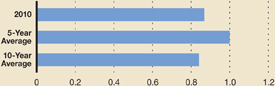 (BAR CHART)