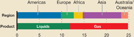 (BAR CHART)