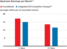 (COLUMN CHART)