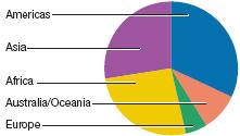 (PIE CHART)