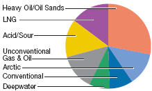 (PIE CHART)