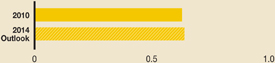 (BAR GRAPH)