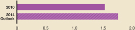 (BAR GRAPH)