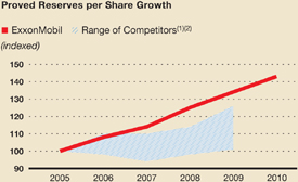 (LINE GRAPH)