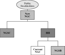 (FLOW CHART)