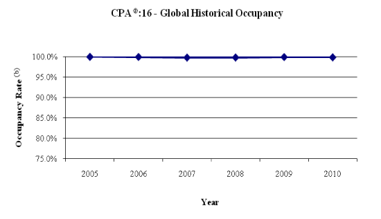 (PERFORMANCE GRAPH)