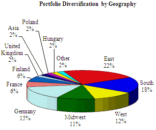 (PIE CHART)