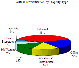 (PIE CHART)