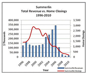 (BAR CHART)