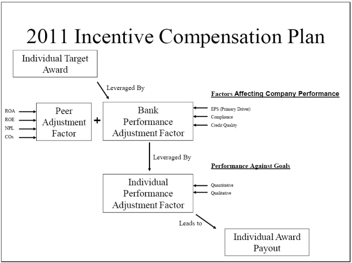 (FLOW CHART)