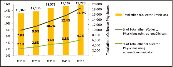 (GRAPH)