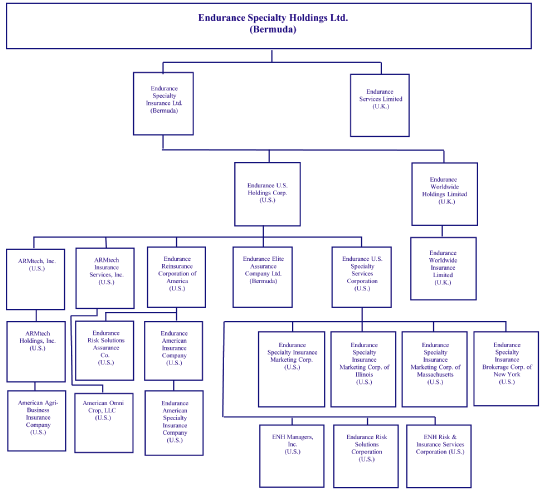 (CHART)