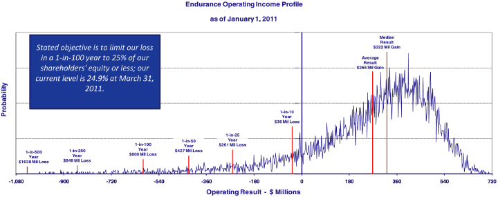 (LINE GRAPH)