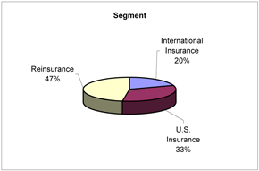 (PIE CHART)