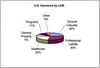 (PIE CHART)