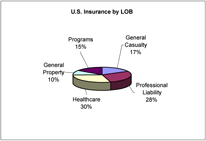 (PIE CHART)