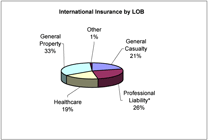 (PIE CHART)