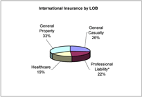 (PIE CHART)