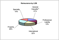 (PIE CHART)