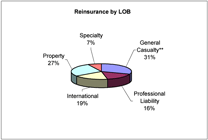 (PIE CHART)