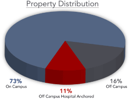 (PIE CHART)