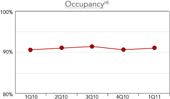 (LINE GRAPH)