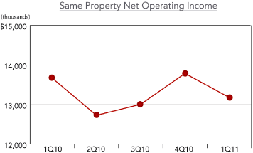 (LINE GRAPH)