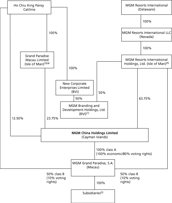 (CHART)