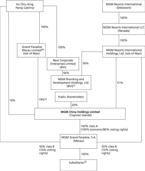 (CHART)