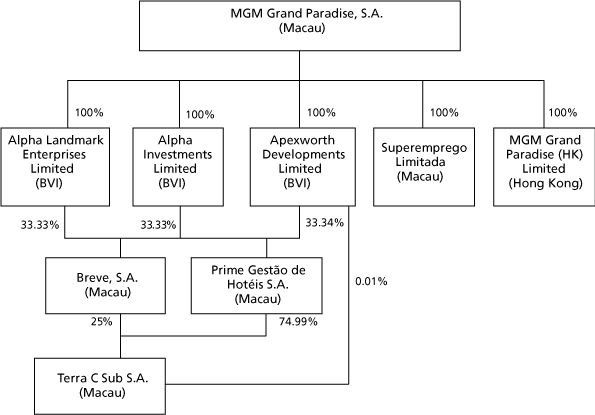 CHART)