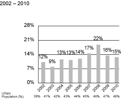 (CHART)