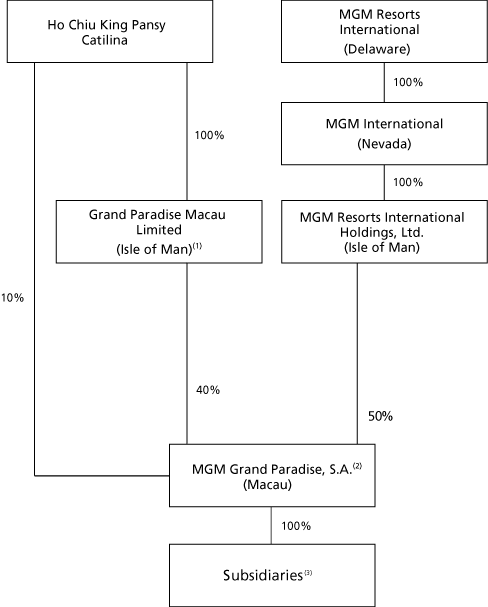 (CHART)