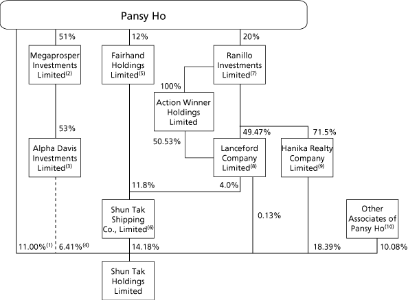 (CHART)