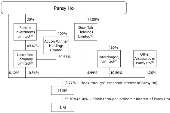 (CHART)