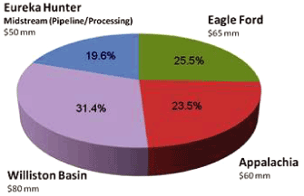 (PIE CHART)