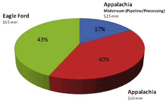 (PIE CHART)