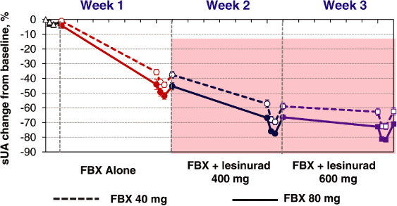 (GRAPH)