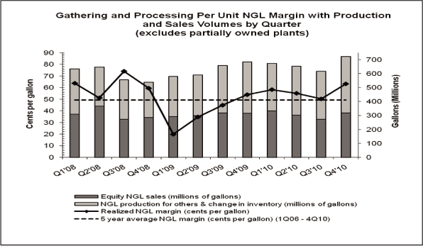 (CHART)