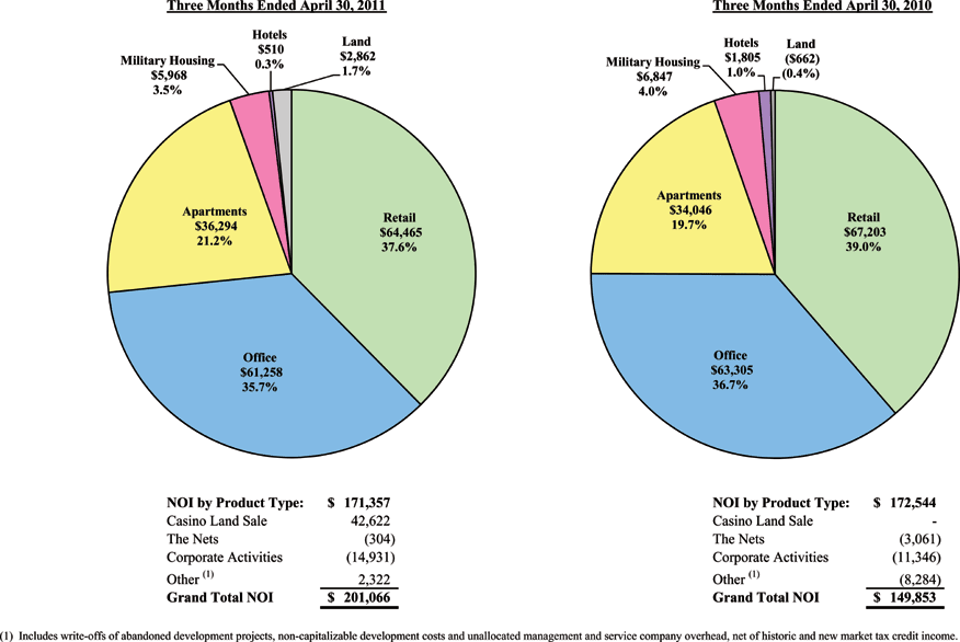 (PIE CHART)