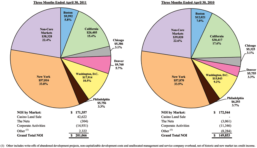 (PIE CHART)