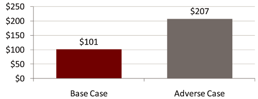 (BAR CHART)