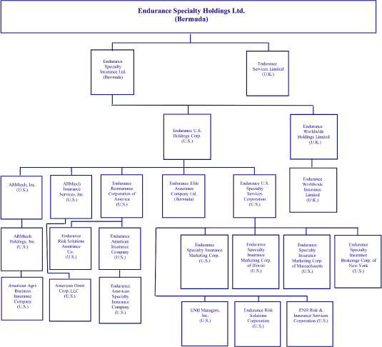 (FLOW CHART)