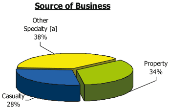 (PIE CHART)