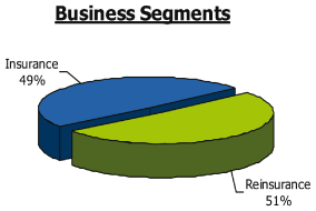 (PIE CHART)