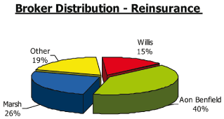 (PIE CHART)